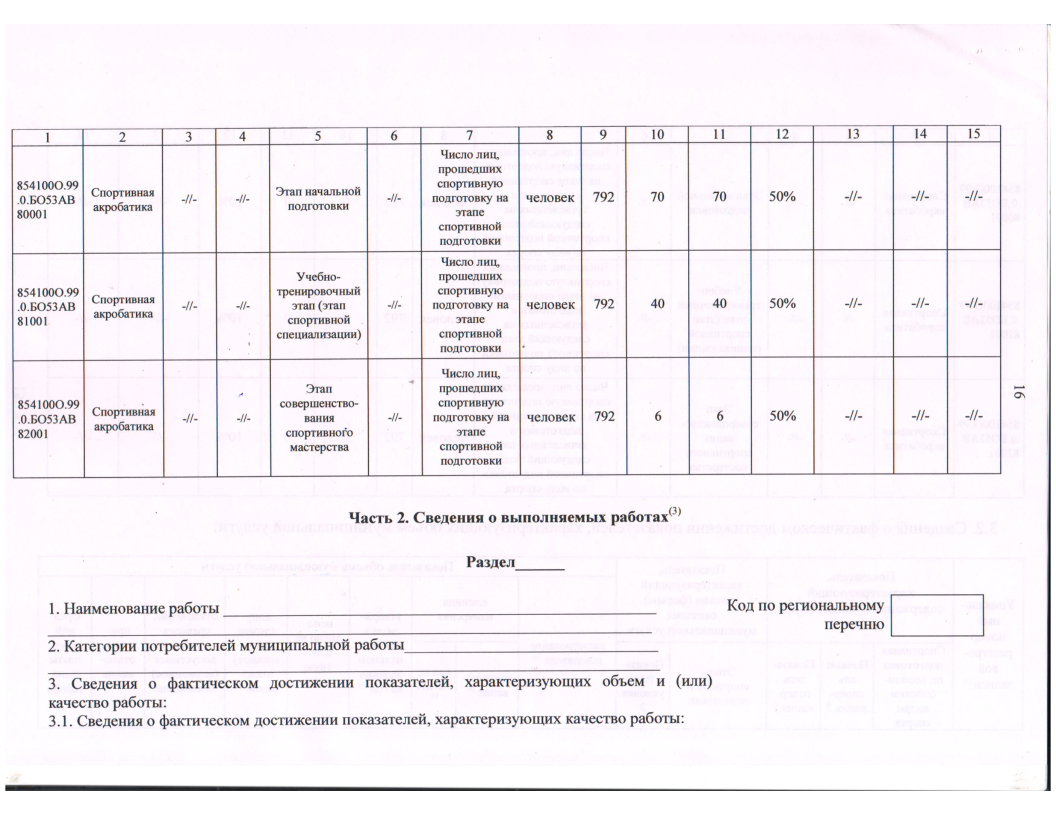 Отчет о результатах деятельности государственного (муниципального) учреждения за 2023 год МАУДО СШ №2-18.png